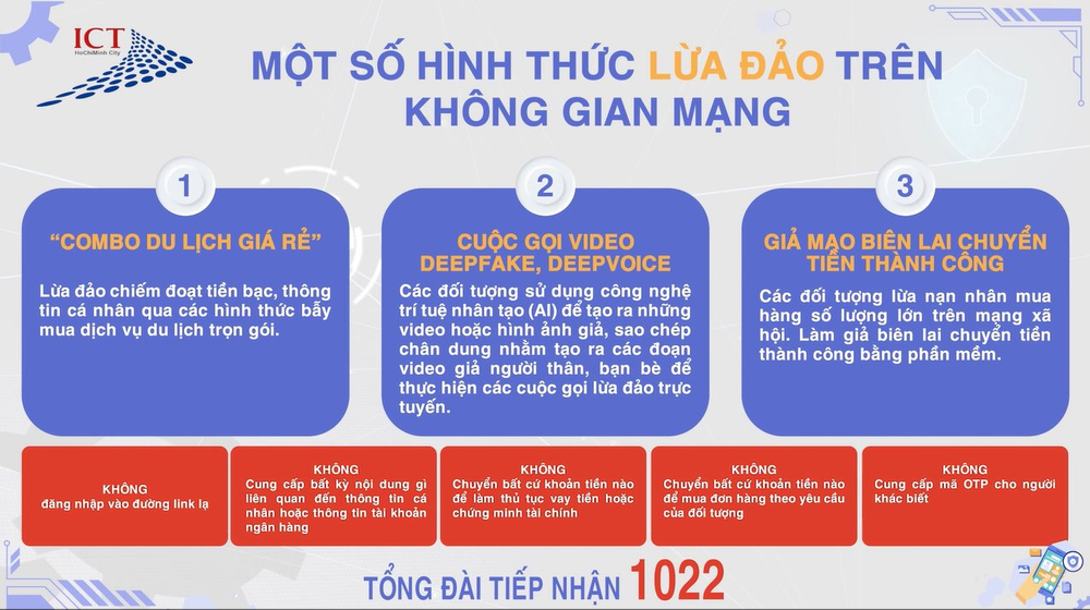 TPHCM tăng cường nhận thức về phóng chống lừa đảo trực tuyến cho người dân