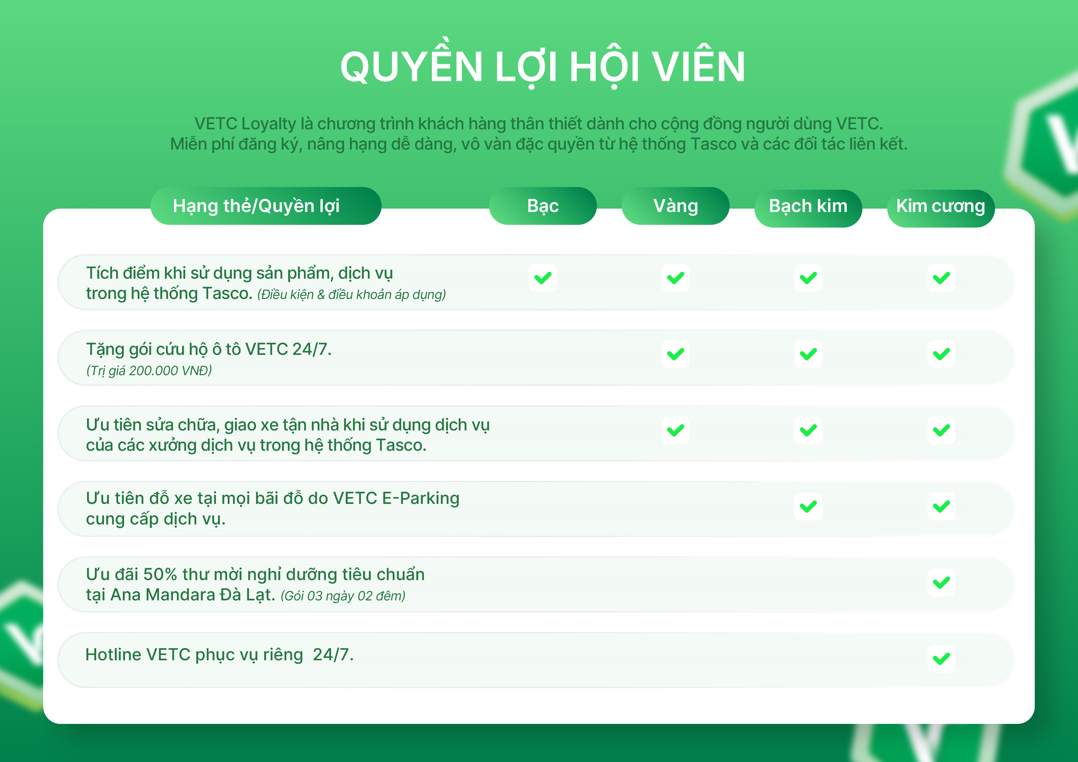 Tasco và VETC ra mắt VETC Loyalty