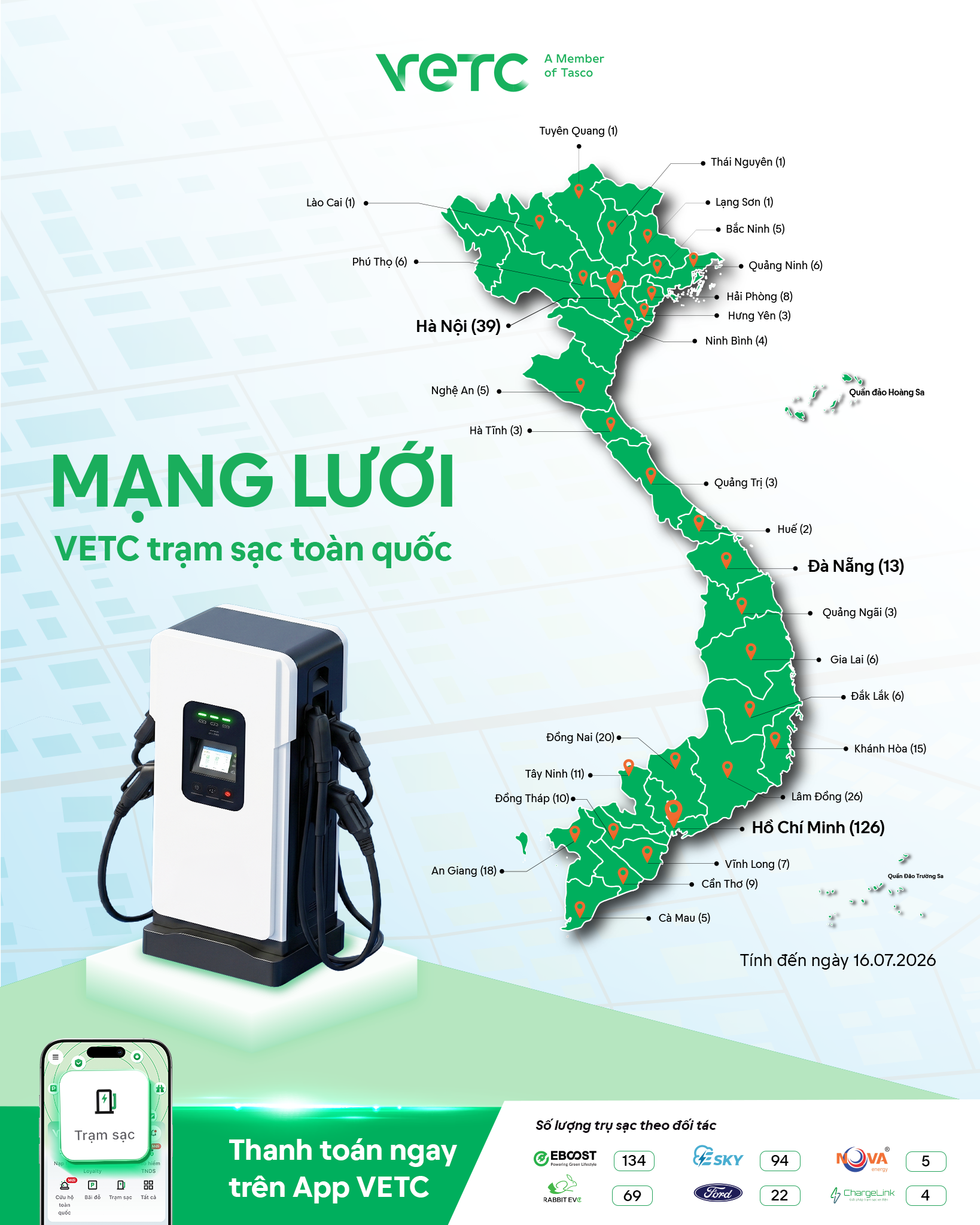 VETC Trạm Sạc kết nối hơn 350 trụ, phủ lưới 50% trạm sạc đa thương hiệu
